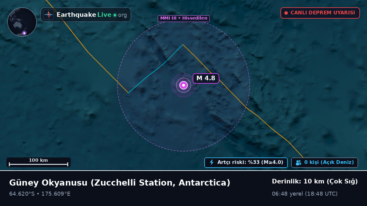 Güney Okyanusu (Antarctica)
