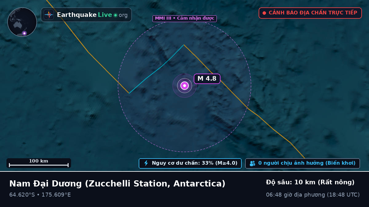 Nam Đại Dương (Antarctica)