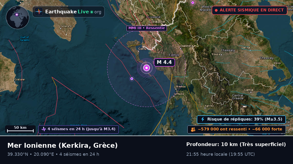 Mer Ionienne (Grèce)