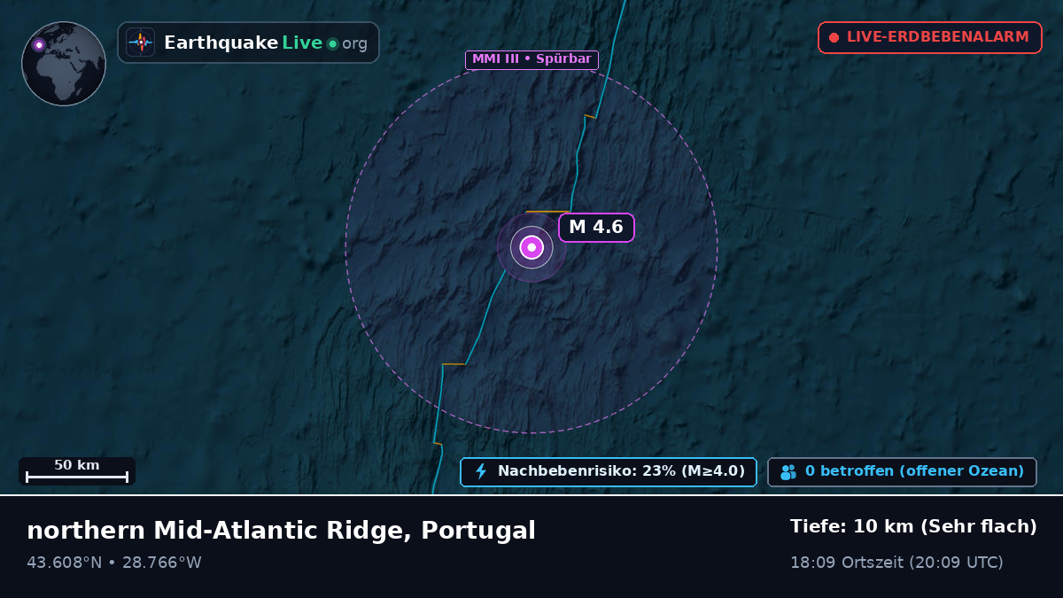 Nordatlantik (Portugal)