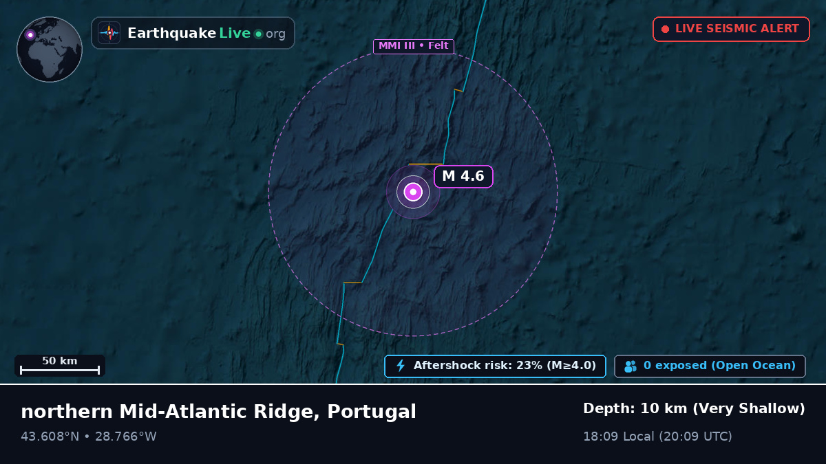 North Atlantic Ocean (Portugal)