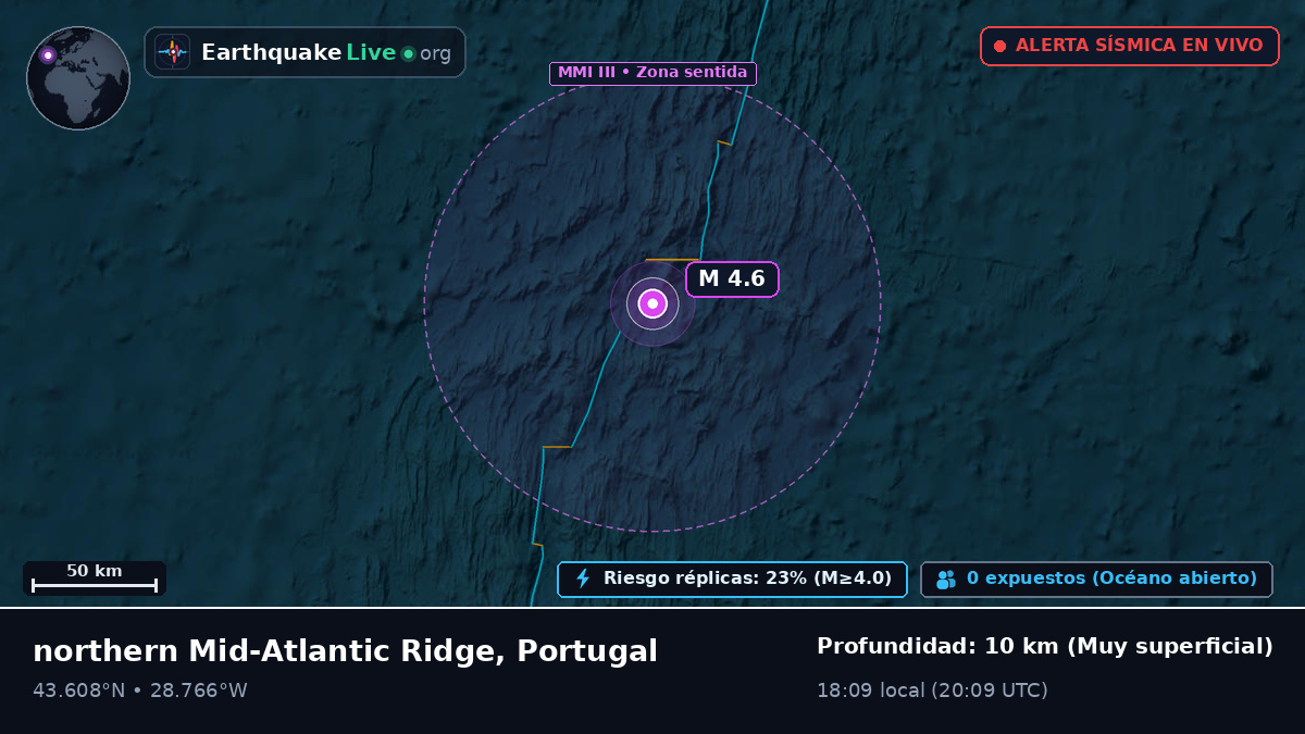 Océano Atlántico Norte (Portugal)