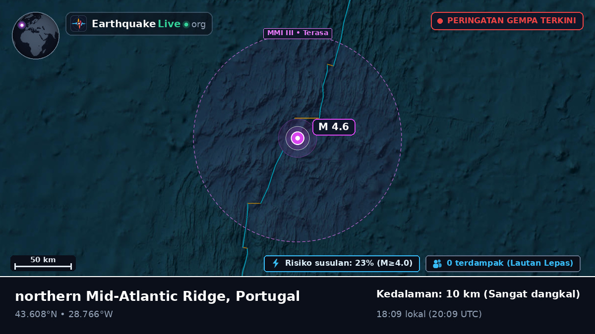 Samudra Atlantik Utara (Portugal)