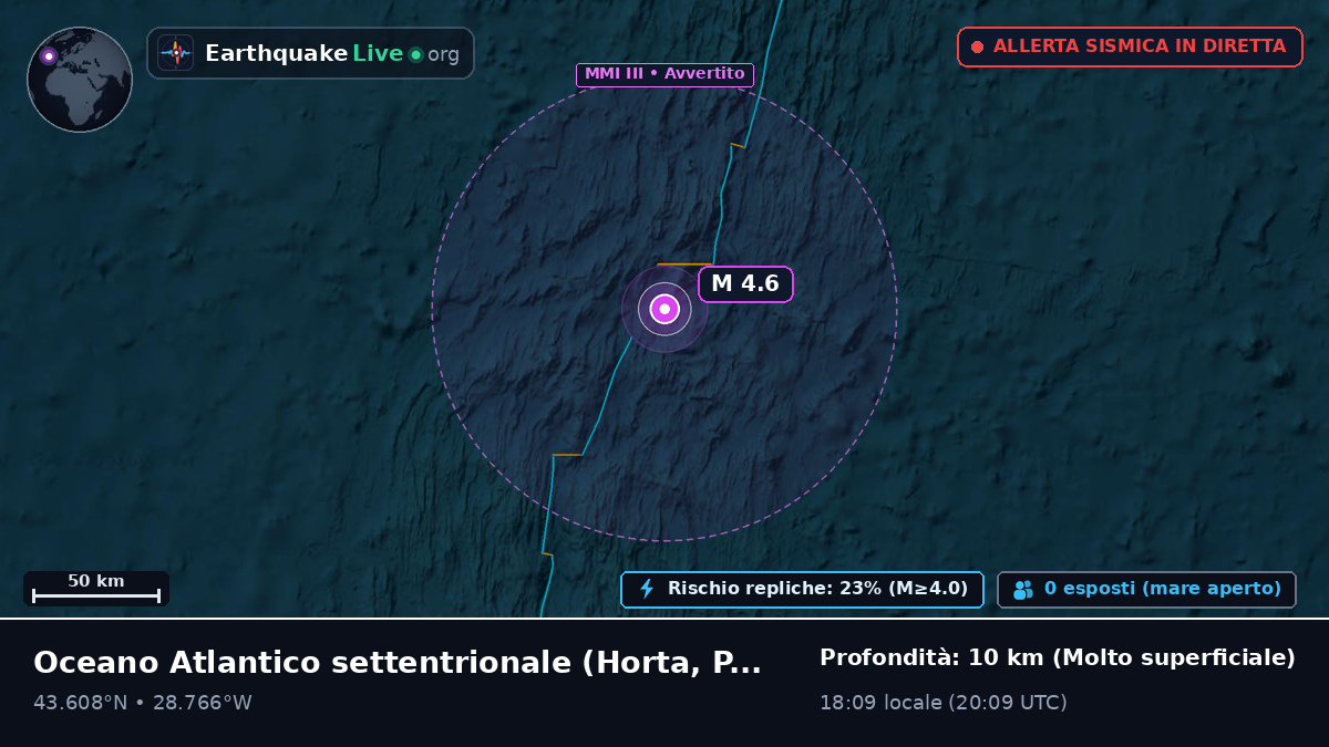 Oceano Atlantico settentrionale (Portogallo)