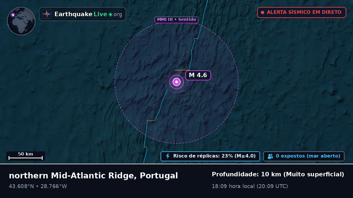 Oceano Atlântico Norte (Portugal)