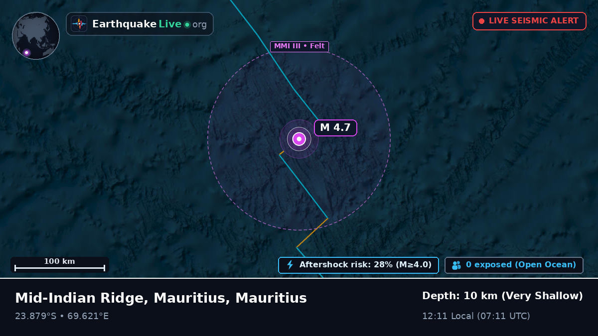 Indian Ocean (Mauritius)