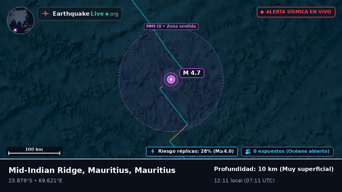 Océano Índico (Mauritius)
