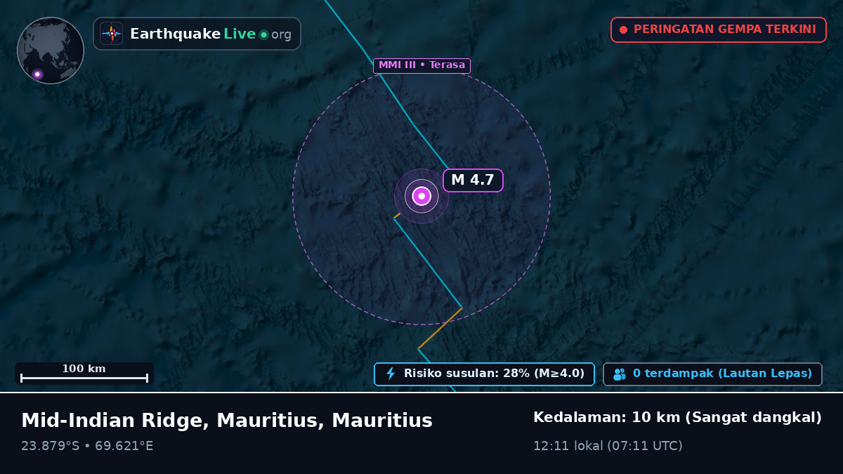 Samudra Hindia (Mauritius)