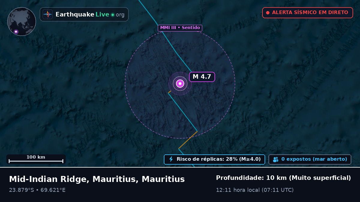 Oceano Índico (Mauritius)