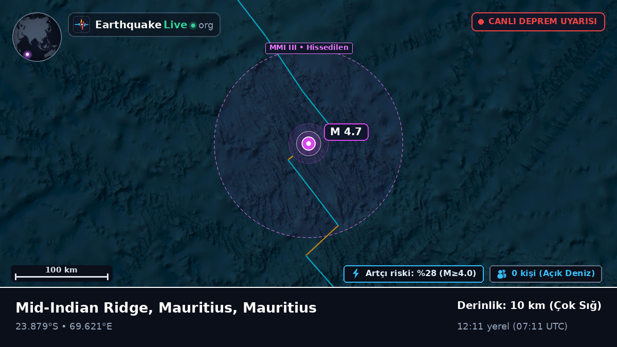 Hint Okyanusu (Mauritius)