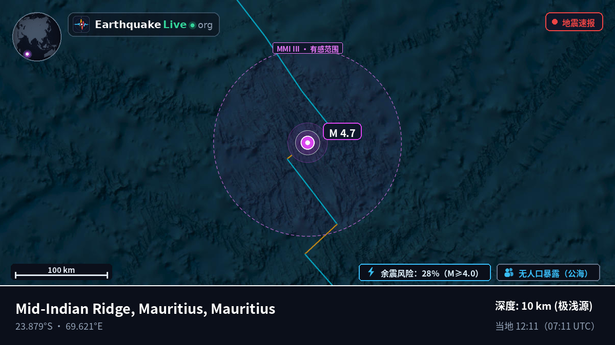 印度洋 (Mauritius)