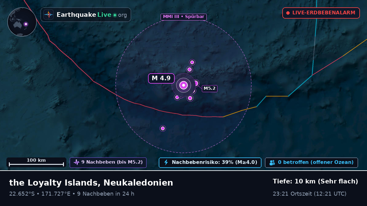 Südpazifik (Neukaledonien)