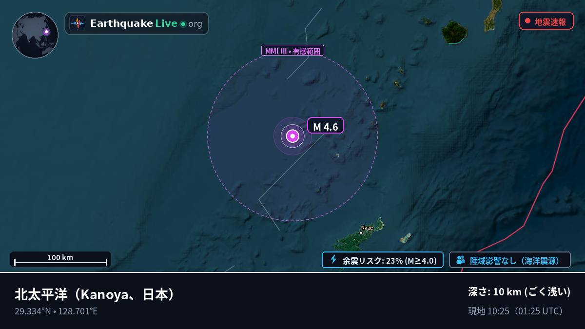 北太平洋 (日本)