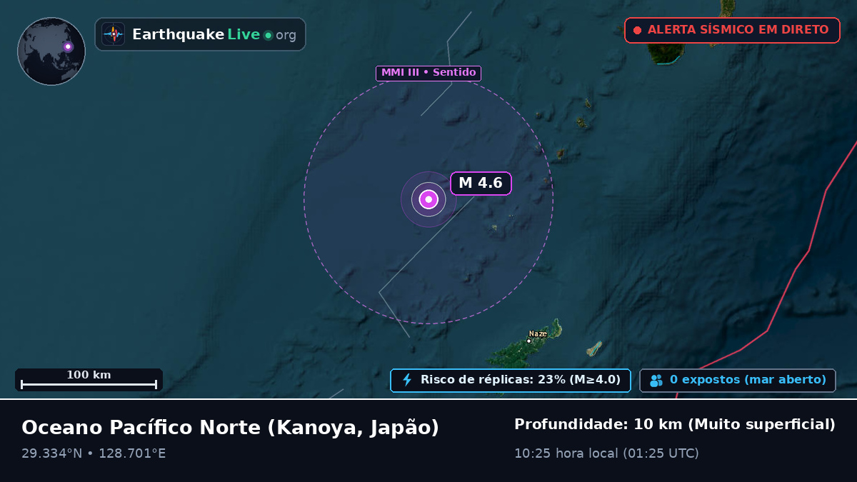 Oceano Pacífico Norte (Japão)