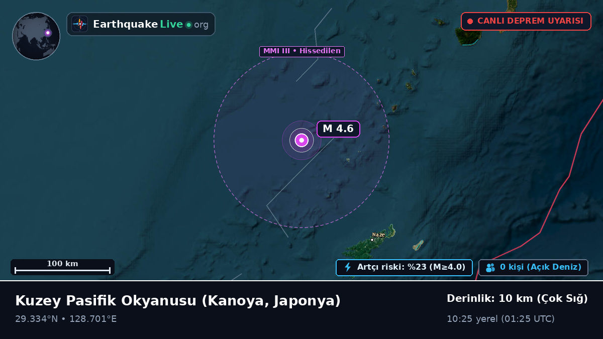 Kuzey Pasifik Okyanusu (Japonya)