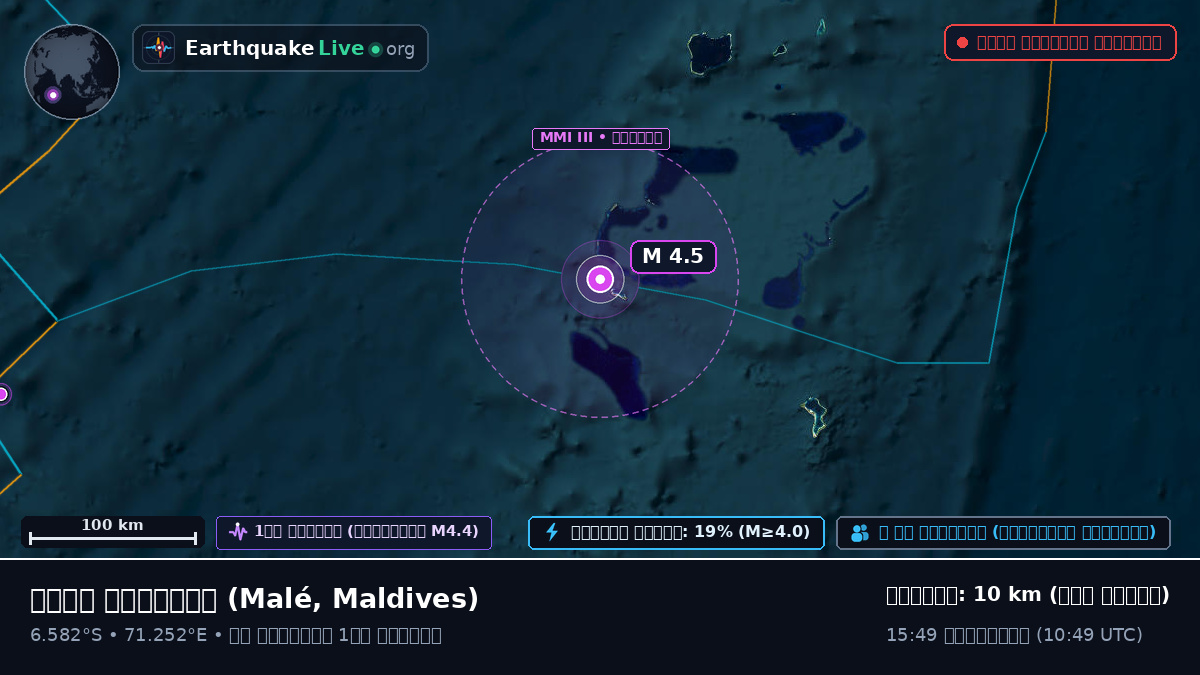 ভারত মহাসাগর (Maldives)