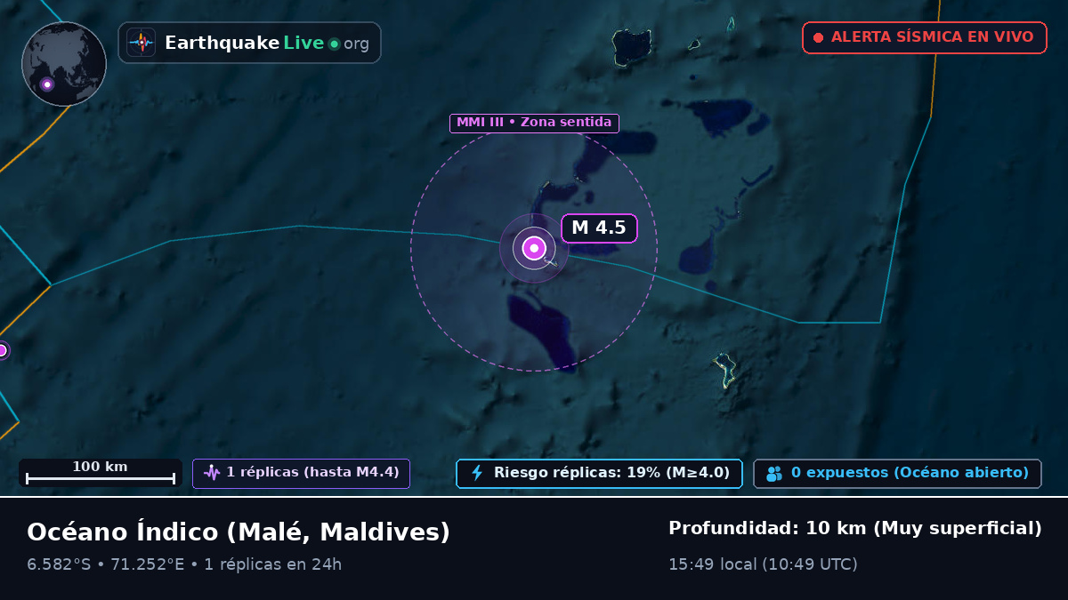 Océano Índico (Maldives)