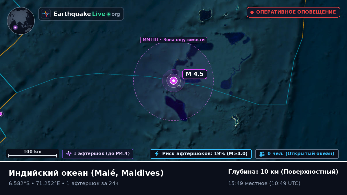 Индийский океан (Maldives)