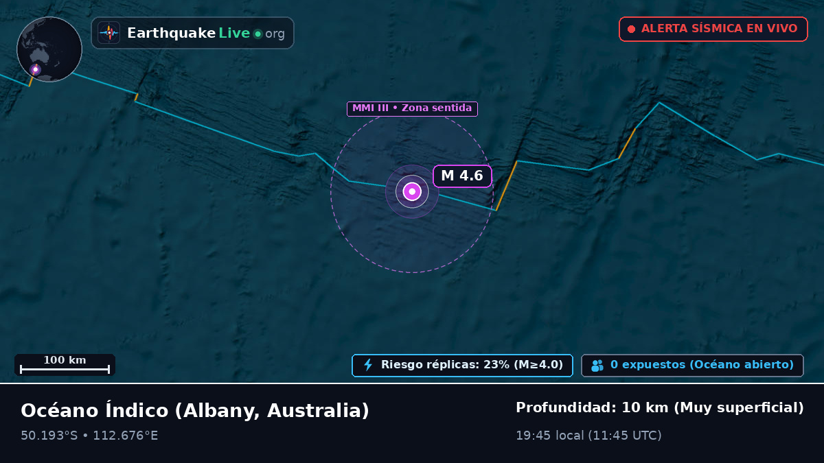 Océano Índico (Australia)