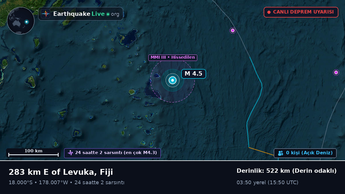 Güney Pasifik Okyanusu (Fiji)