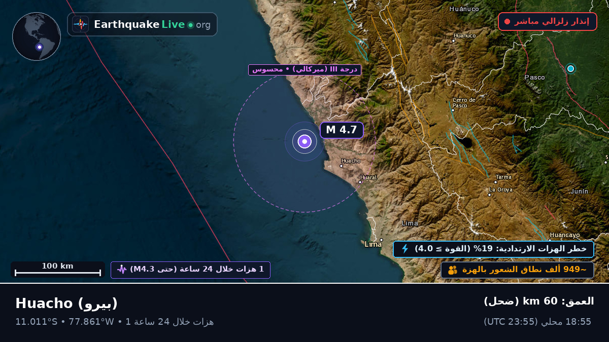 Huacho, Lima, بيرو