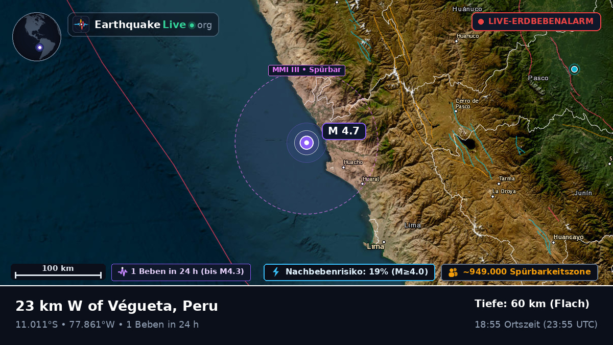 Huacho, Lima, Peru