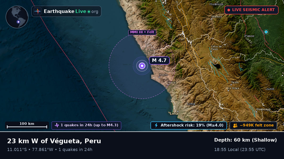 Huacho, Lima, Peru