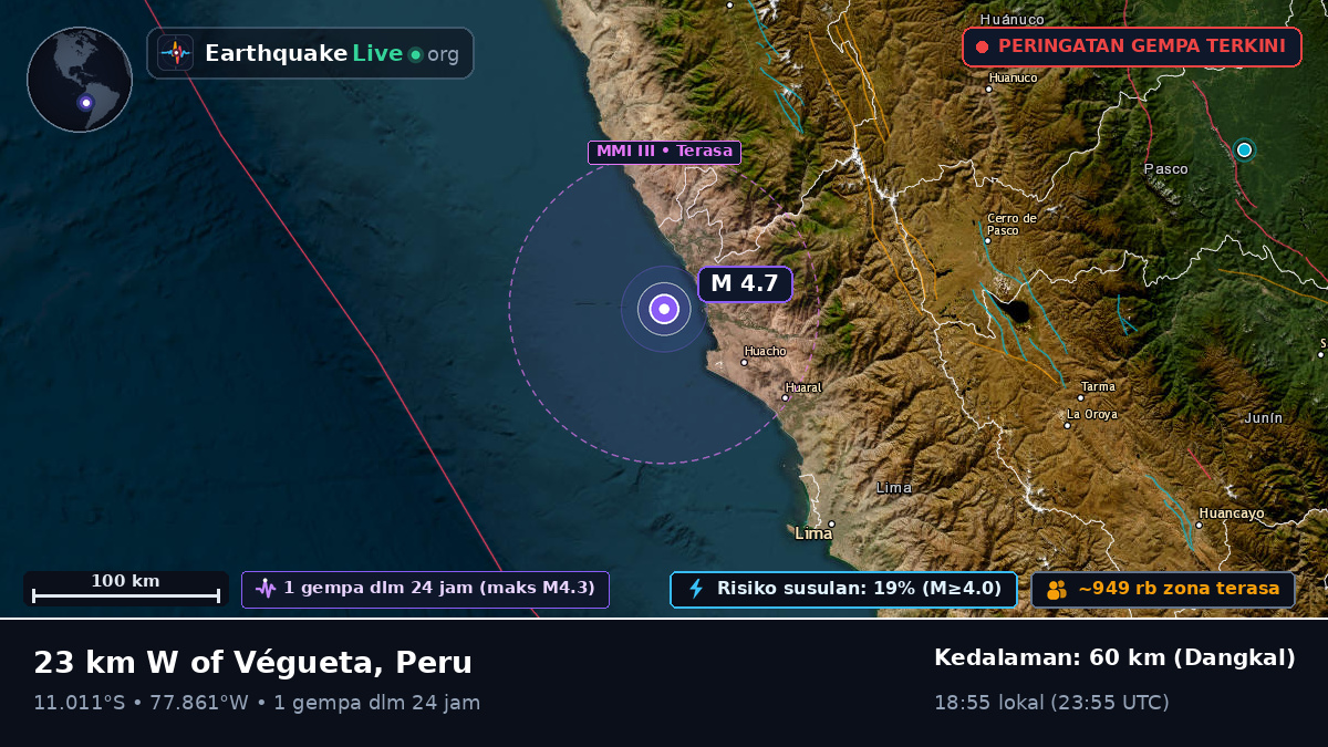 Huacho, Lima, Peru