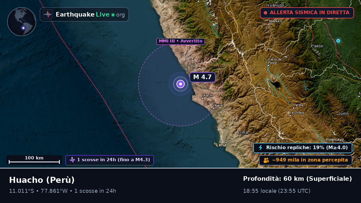 Huacho, Lima, Perù