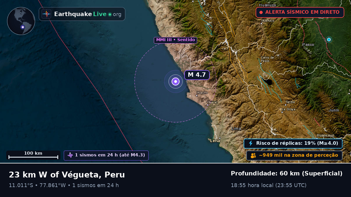 Huacho, Lima, Peru