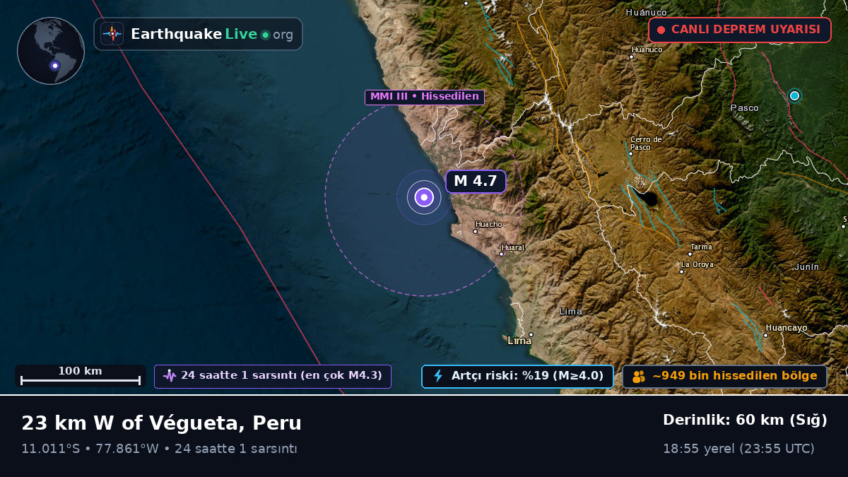 Huacho, Lima, Peru