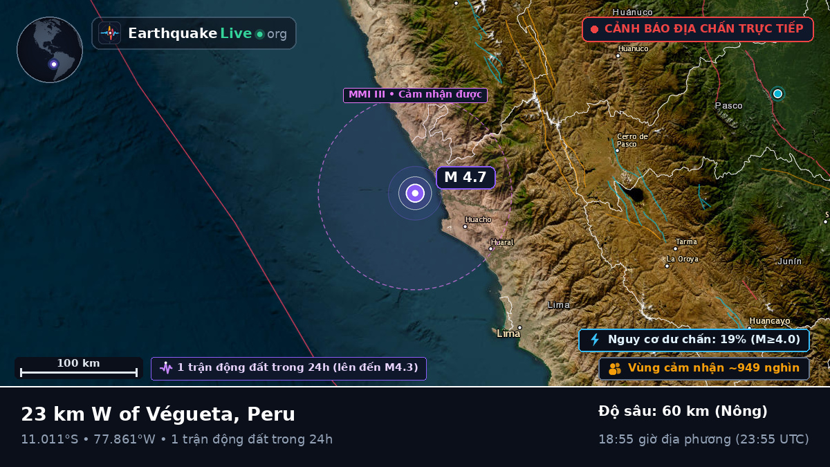 Huacho, Lima, Peru