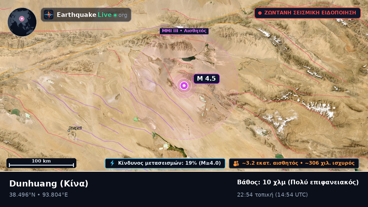 Gansu, Κίνα