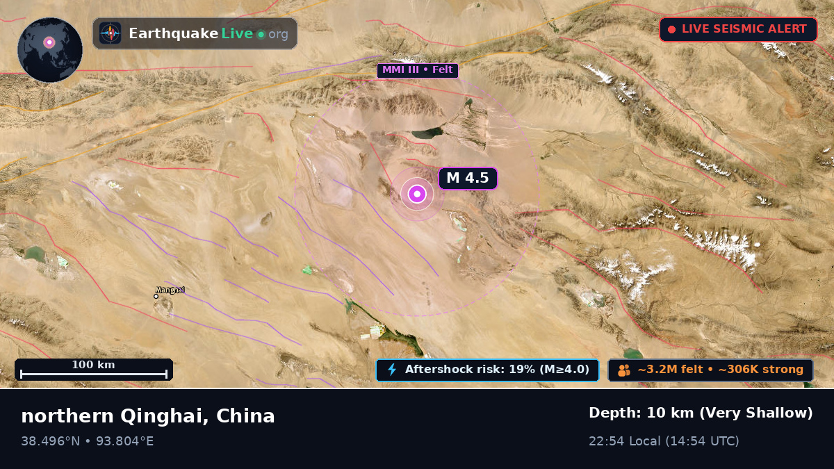 Gansu, China