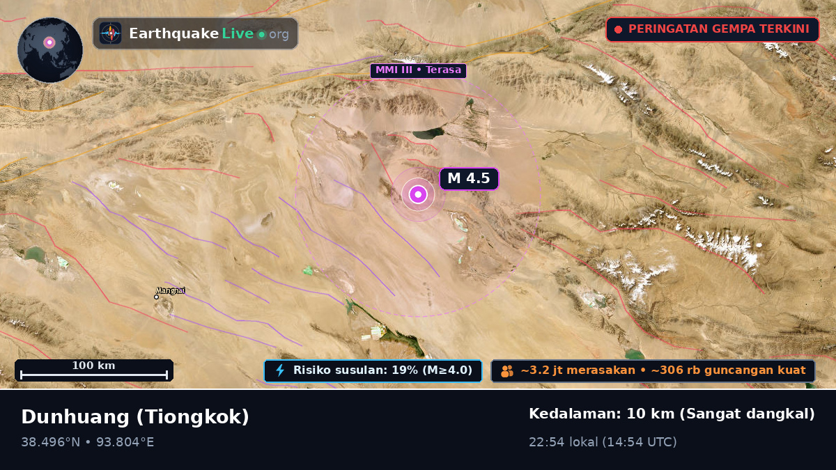 Gansu, Tiongkok