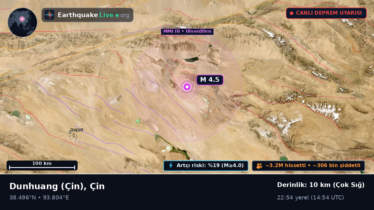 Gansu, Çin