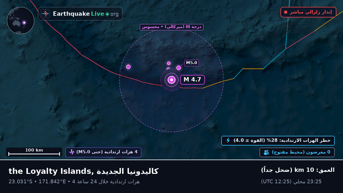 جنوب المحيط الهادئ (كاليدونيا الجديدة)
