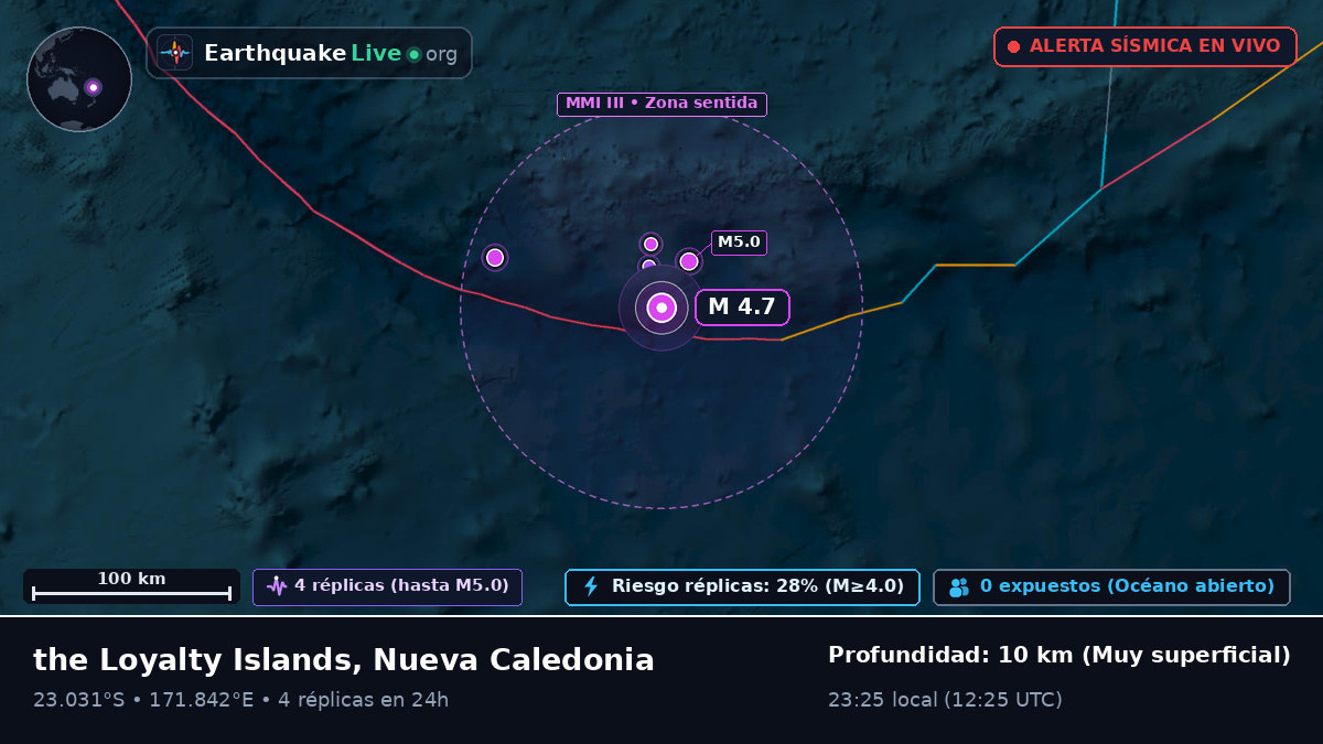 Océano Pacífico Sur (Nueva Caledonia)