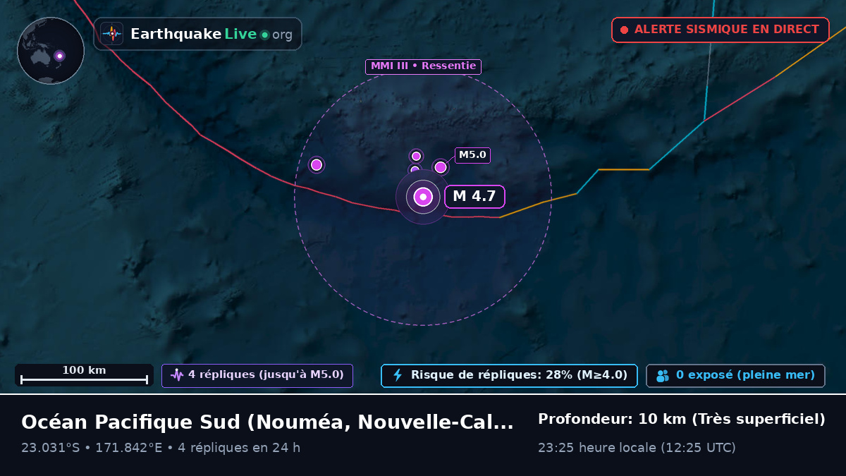 Océan Pacifique Sud (Nouvelle-Calédonie)