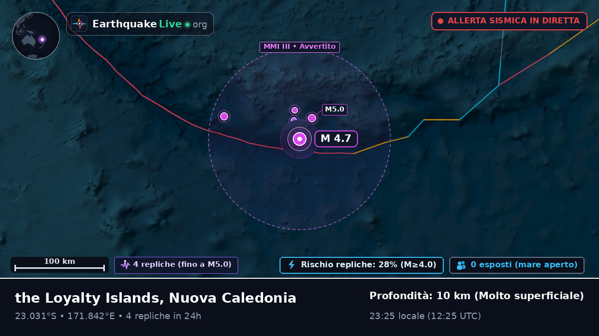 Oceano Pacifico meridionale (Nuova Caledonia)