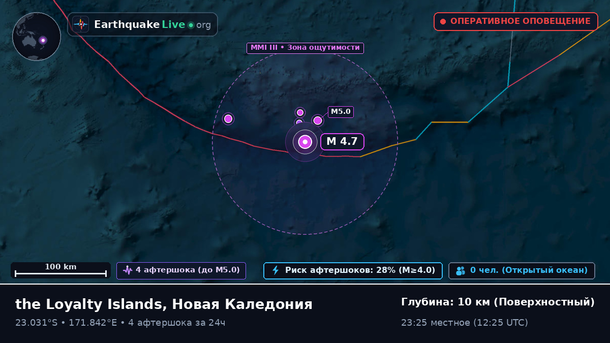 Южная часть Тихого океана (Новая Каледония)