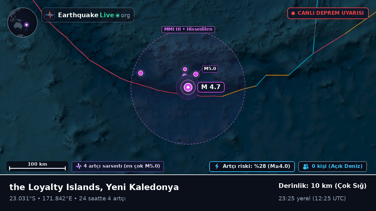 Güney Pasifik Okyanusu (Yeni Kaledonya)
