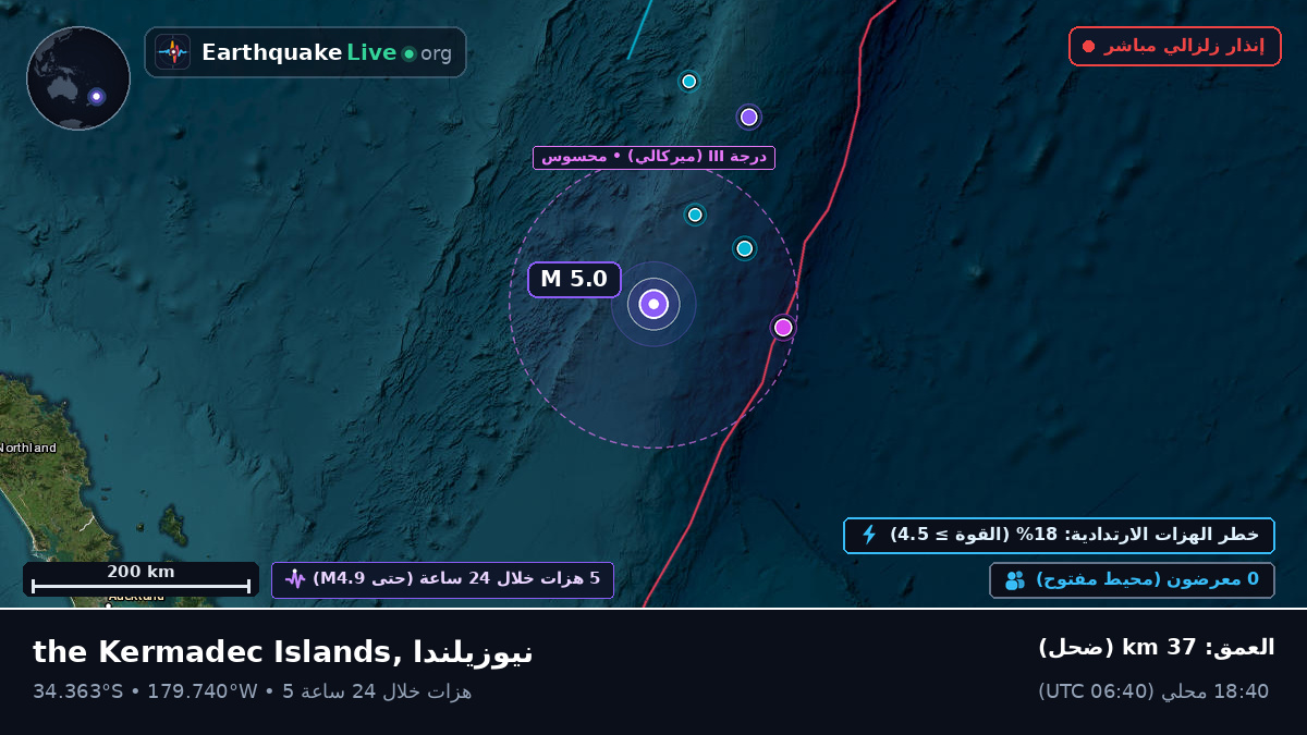 جنوب المحيط الهادئ (نيوزيلندا)