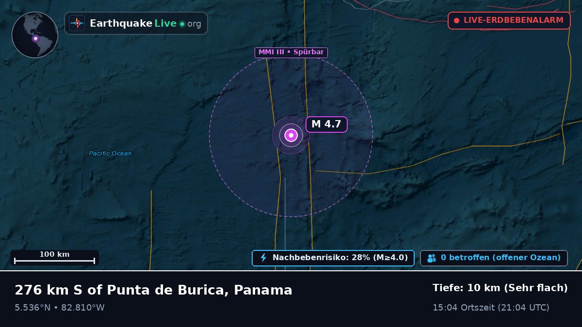 Nordatlantik (Panama)
