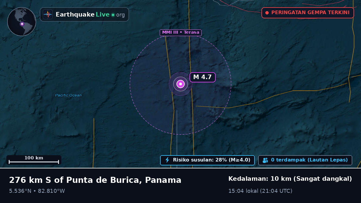 Samudra Atlantik Utara (Panama)