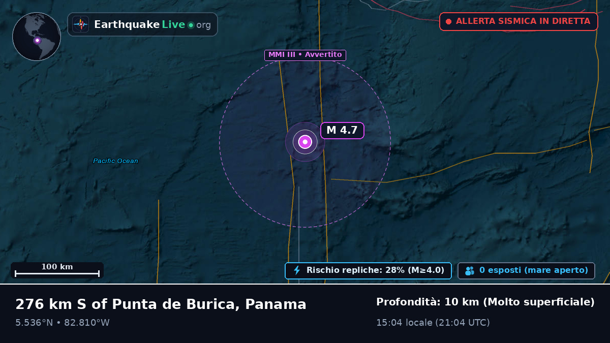 Oceano Atlantico settentrionale (Panama)