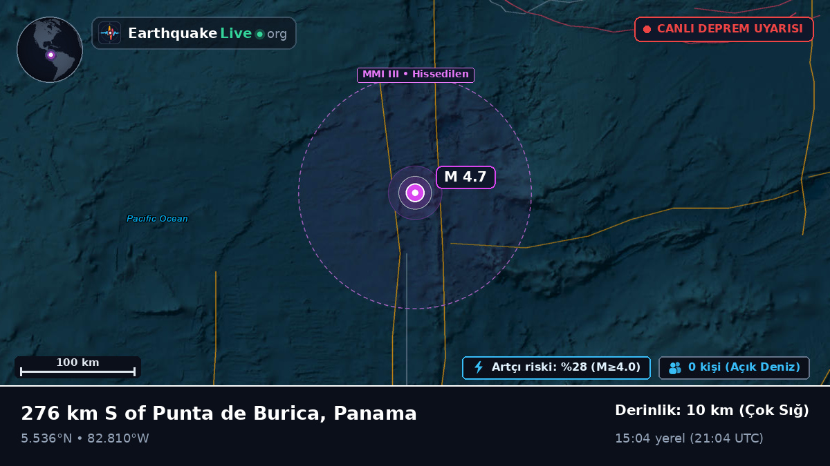 Kuzey Atlantik Okyanusu (Panama)