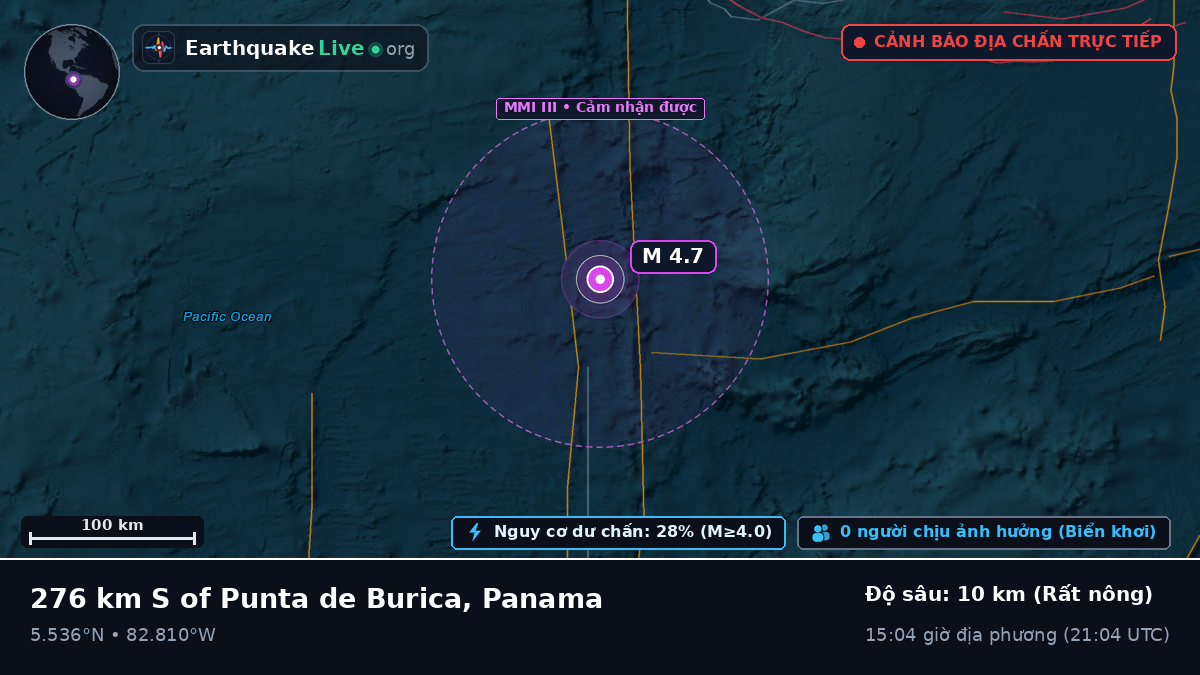 Bắc Đại Tây Dương (Panama)