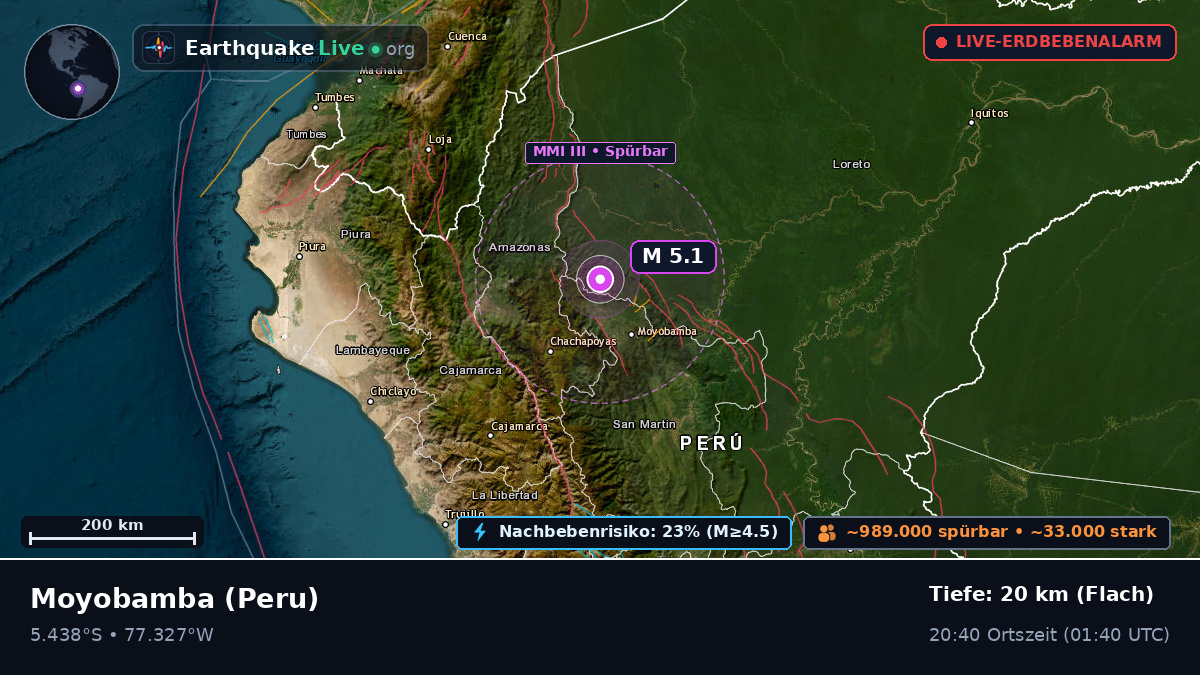San Martín, Peru