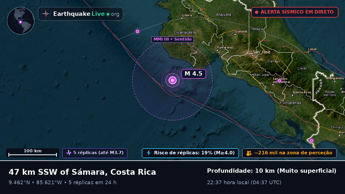 Mar das Caraíbas (Costa Rica)